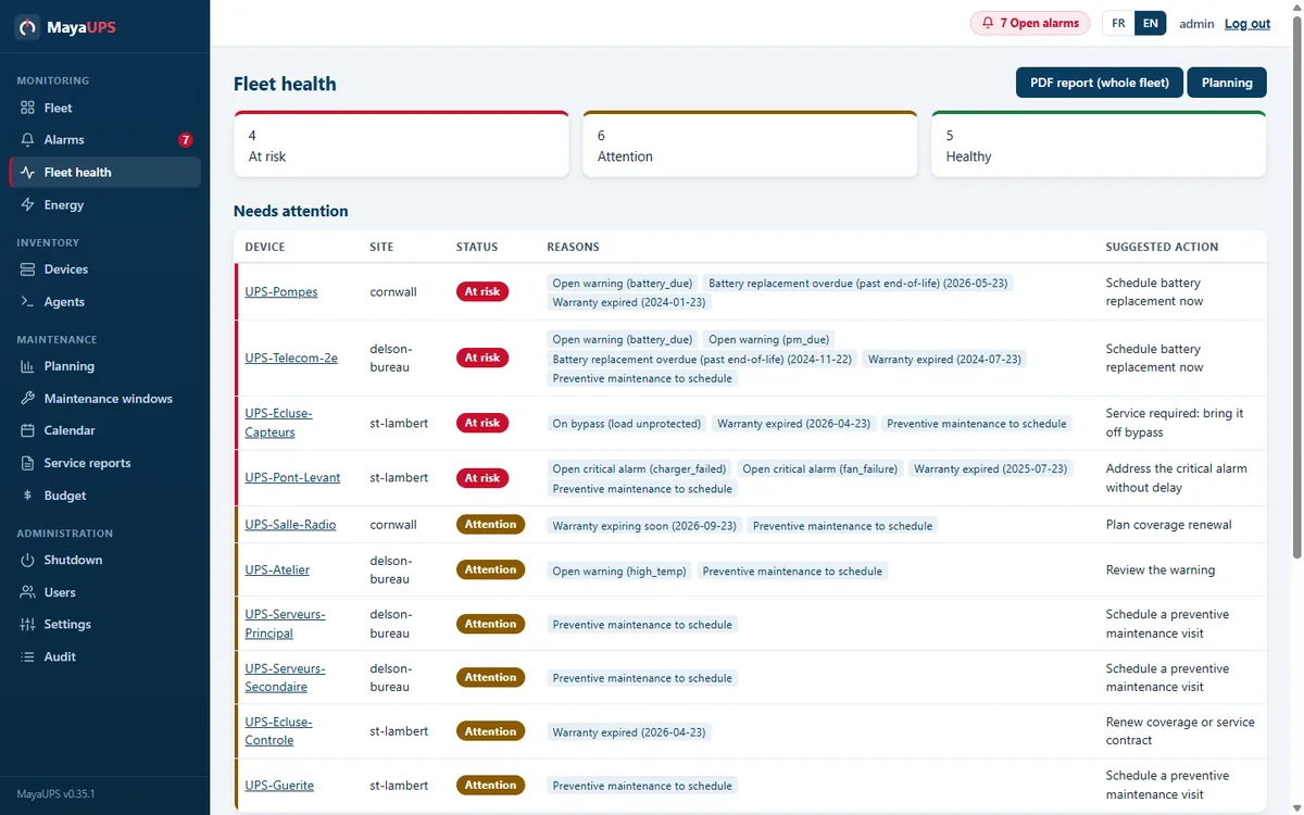 MayaUPS fleet health page: devices ranked at risk, attention and healthy, with reasons and suggested actions