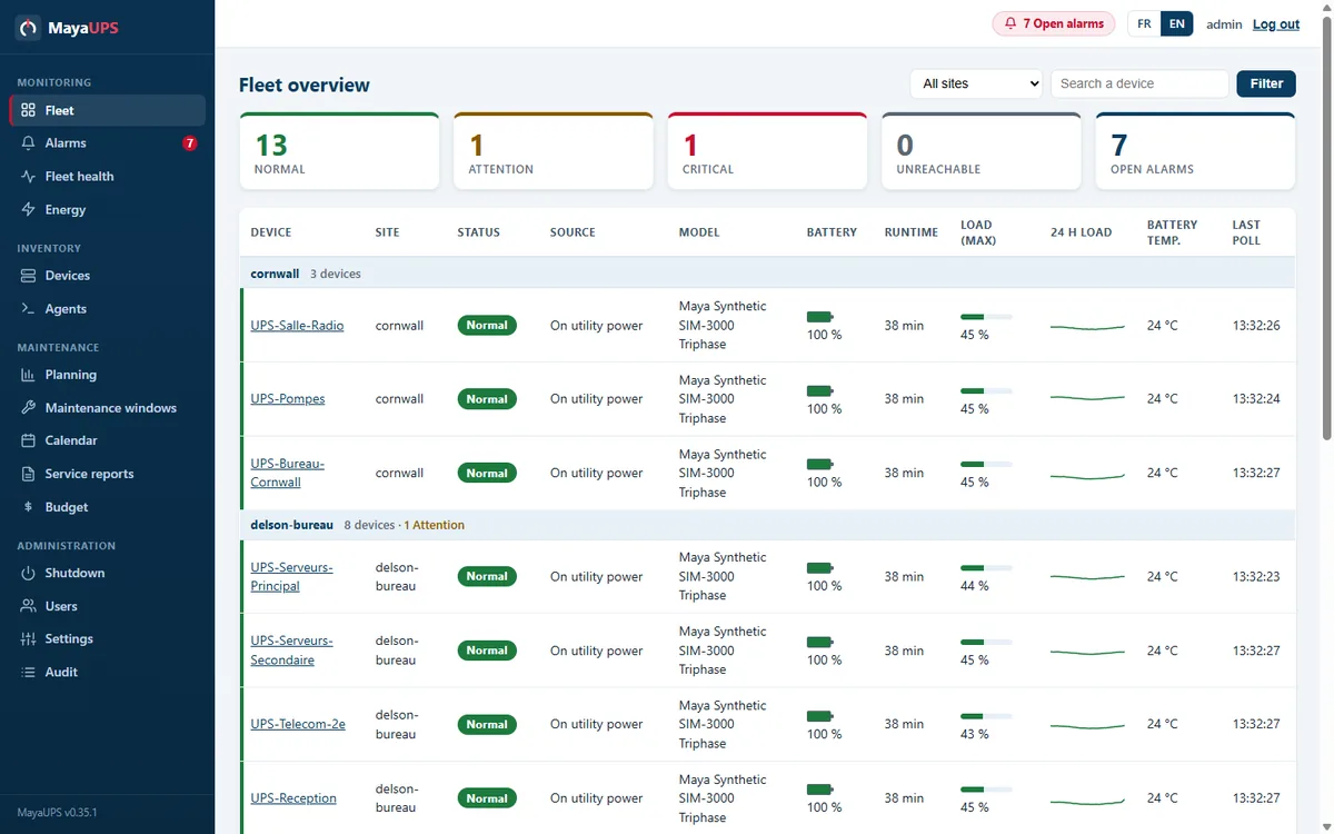 MayaUPS fleet overview: UPS devices grouped by site with status, battery, runtime and load